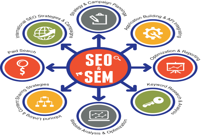 submit your website or blog to 1,000 backlinks,20,000 Visitors  and directories for SEO + 1000ping+add Your site to a 500+Search Engines+with Proofs.
